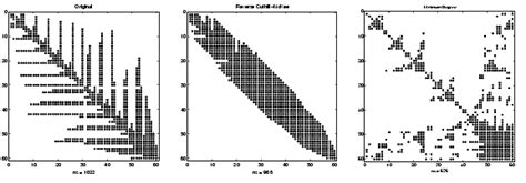 Image result for Banded Sparse Matrix