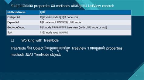 TreeView Delphi に対する画像結果