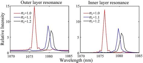Relative Intensity From IR Spectrum に対する画像結果