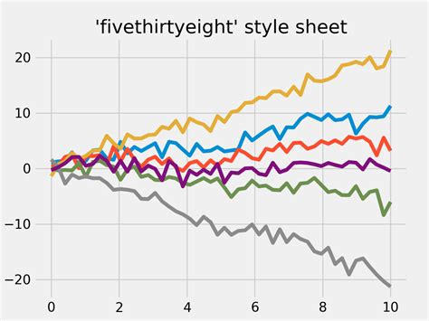 Fivethirthyeight Style Python に対する画像結果
