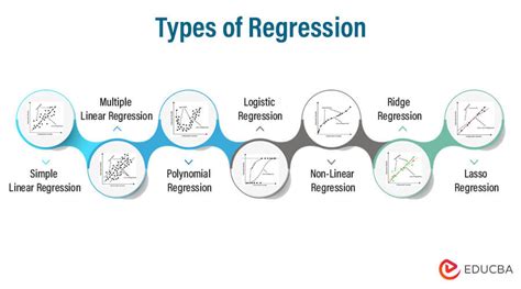 Different Types of Machine Learning Regression に対する画像結果