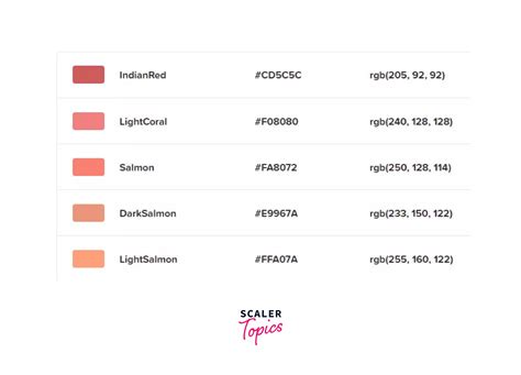 Image result for HTML Commad for Font Color