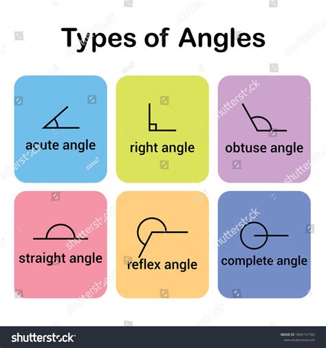 Types of Angles に対する画像結果
