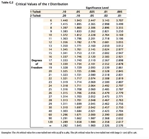 Image result for Binomial Distribution Critical Value Table