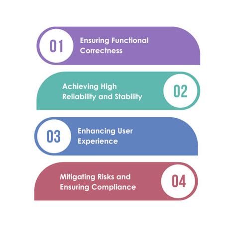 SAP Testing Icon에 대한 이미지 결과