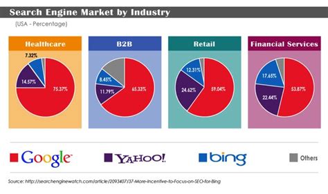 Toradh íomhá ar Search Engine Comparison Chart