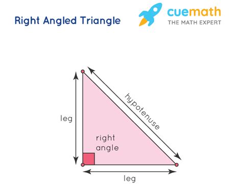 Image result for right angle examples