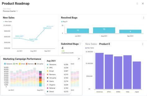 Image result for Data Visualization Business Case