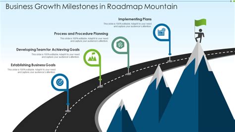 Image result for People Development Road Map Examples