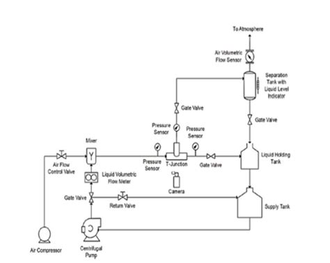 Image result for Two-Phase Flow System