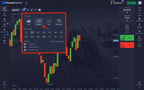 Image result for Pocket Option Chart Patterns