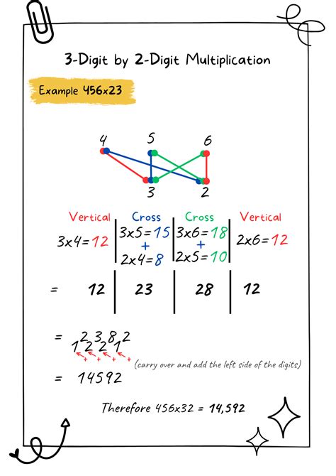 Image result for How to Multiply Big Numbers Fast