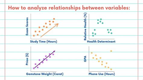 Toradh íomhá ar Detailed Scatter Plot Visualization