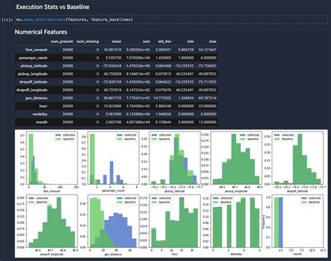 Image result for Software Machine Learning Architecture Diagram