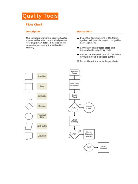 Flow Chart Template PDF に対する画像結果