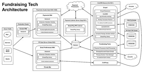 Image result for Code Flow Visualization