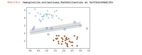 Image result for SVM RFE Python