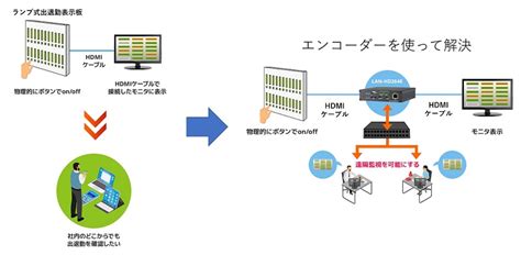 Encoder Installation に対する画像結果
