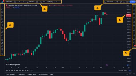Image result for TradingView Trading Chart
