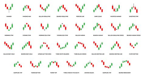 Image result for 4 Candlestick Pattern