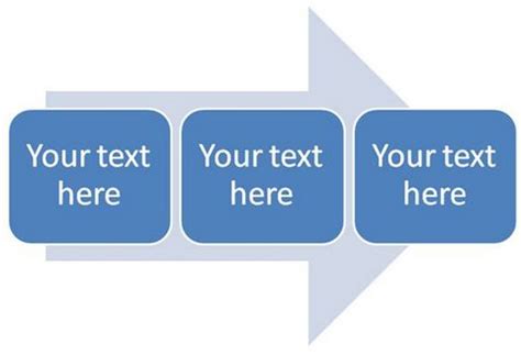 Image result for Continuous Block Process