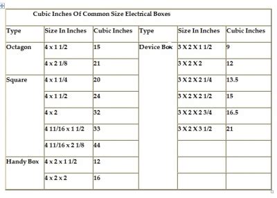 Afbeeldingsresultaten voor Electrical Panel Box Size Chart