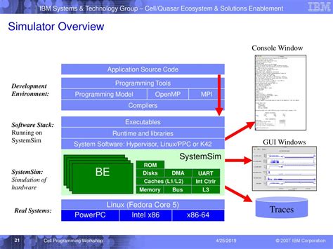 Toradh íomhá ar PowerPC Memory Model