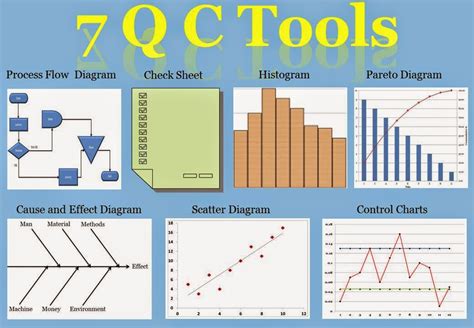 Toradh íomhá ar Qc Control Chart