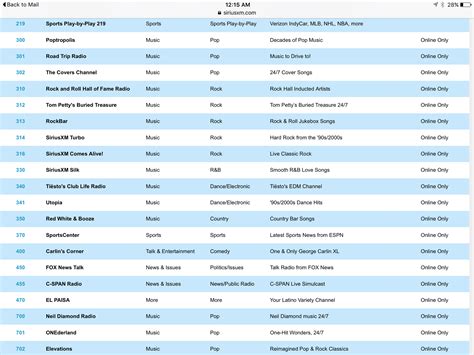 Image result for XM Radio Channel Guide. Printable