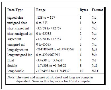 Image result for Bitwise Operations Chart