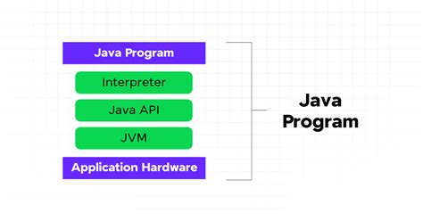 Image result for API Java