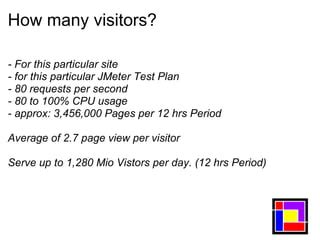 Image result for Web Application Load Testing