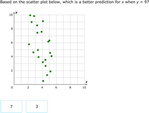 Toradh íomhá ar Function Mathematics Scatter Plot