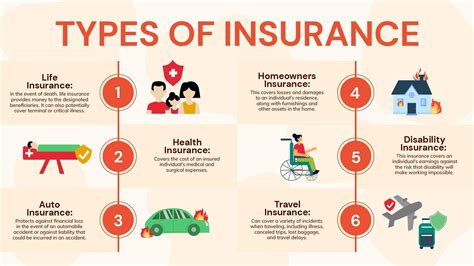 Image result for Type Insurance Engels
