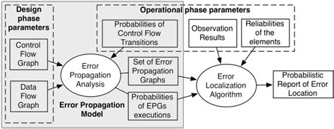 Image result for Structural Overview