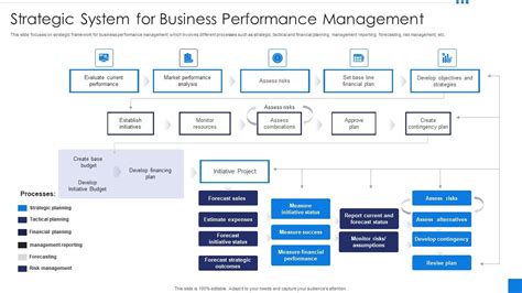 نتيجة الصورة لـ Strategic Performance Management System