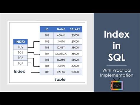 Image result for What Is the Use of Index in SQL