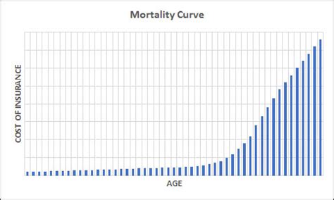 Universal Life Insurance Excel Calculator に対する画像結果