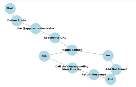 Image result for Flask Folder Structure CSS