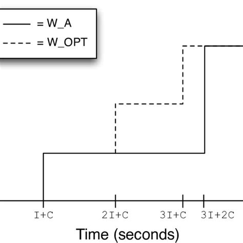 Image result for Work Function Plot
