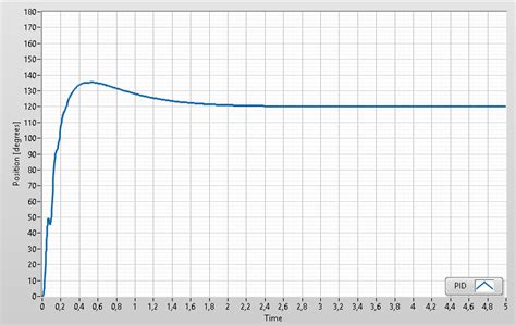 Closed Loop PID に対する画像結果