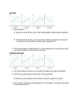 Image result for Graph a Linear Patern