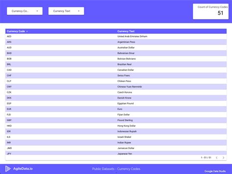 Image result for Currency Code Number