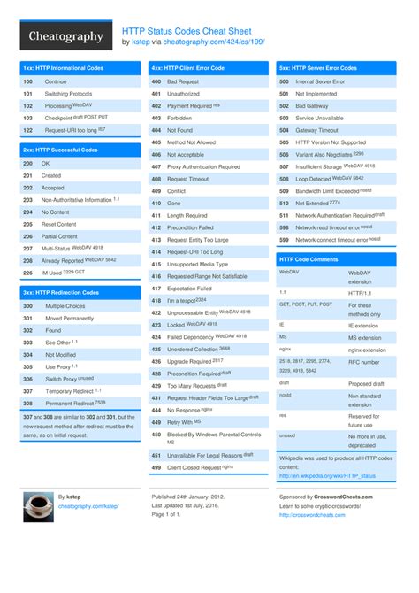 HTTP Request Cheat Sheet に対する画像結果