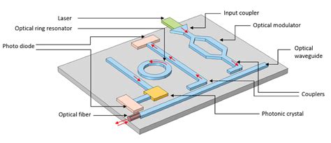 Afbeeldingsresultaten voor Integrated Circuit Image with Label Components