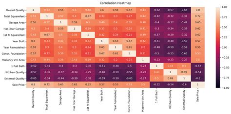 Image result for Heat Wave in Python Plot