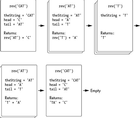 Image result for Recursive Call