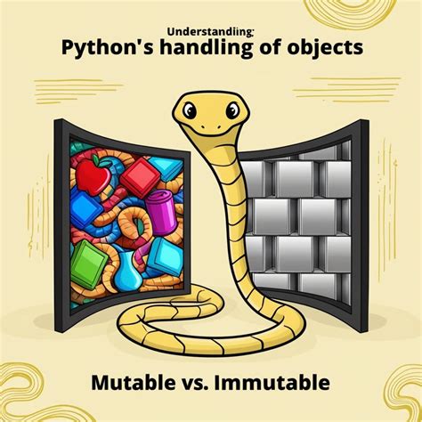 Image result for Meaning of Mutable in Python