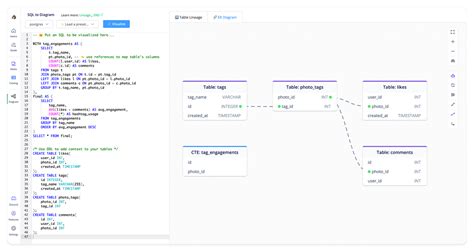 Image result for SQL Flowchart