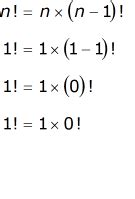 Image result for Why Is 0 Factorial 1